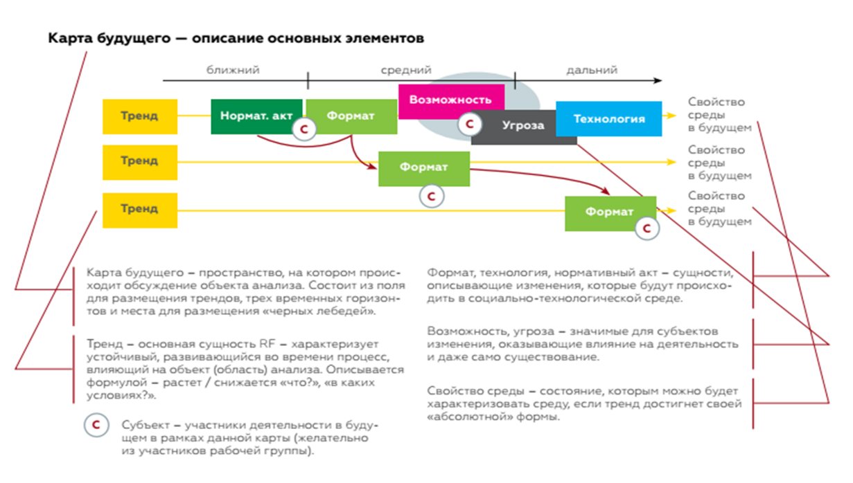 Основные особенности использование технологии Форсайт в дополнительном  образовании детей